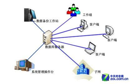 數(shù)據(jù)庫服務(wù)的啟動方法與步驟