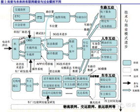 車聯(lián)網(wǎng)行業(yè)深度報告 內(nèi)涵今非昔比，創(chuàng)新機會橫覽