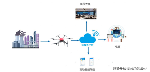 蒼山無人機搭載氣體檢測儀解決方案 智能化計算機數(shù)據(jù)服務(wù)的創(chuàng)新應(yīng)用