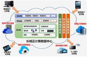 多數據中心整合 構建高效計算機數據服務的關鍵策略