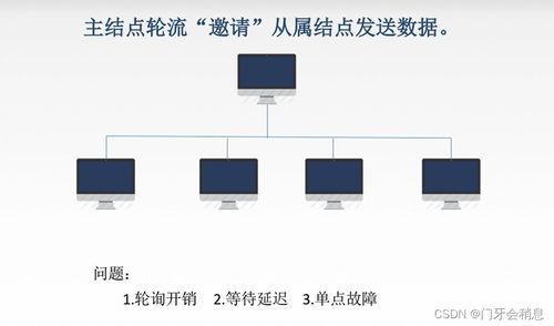 王道計(jì)算機(jī)網(wǎng)絡(luò)學(xué)習(xí)筆記（3） 數(shù)據(jù)鏈路層與計(jì)算機(jī)數(shù)據(jù)服務(wù)