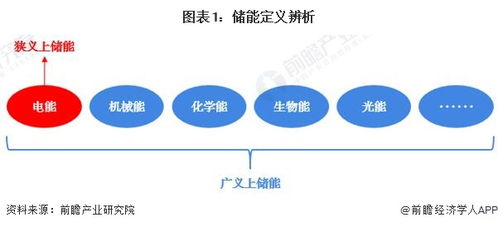 預(yù)見2023 中國儲能產(chǎn)業(yè)技術(shù)全景圖譜